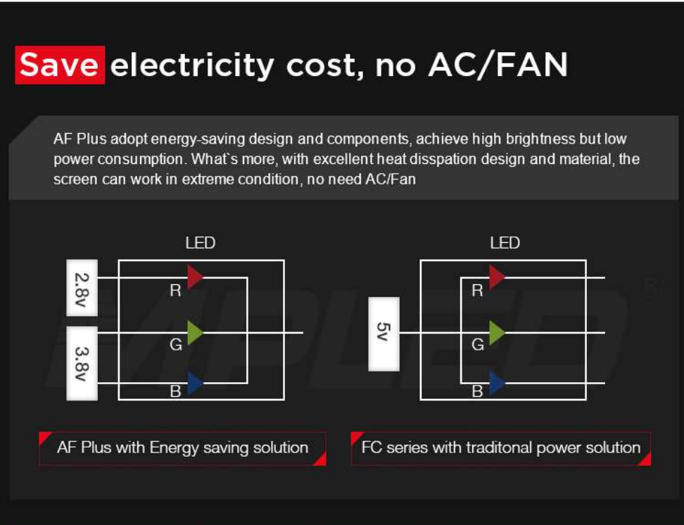 AF SERIES