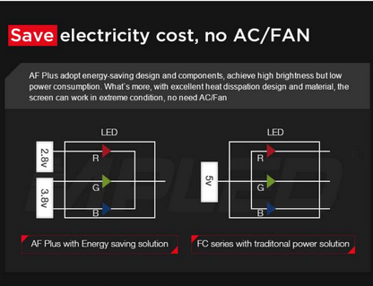 AF SERIES