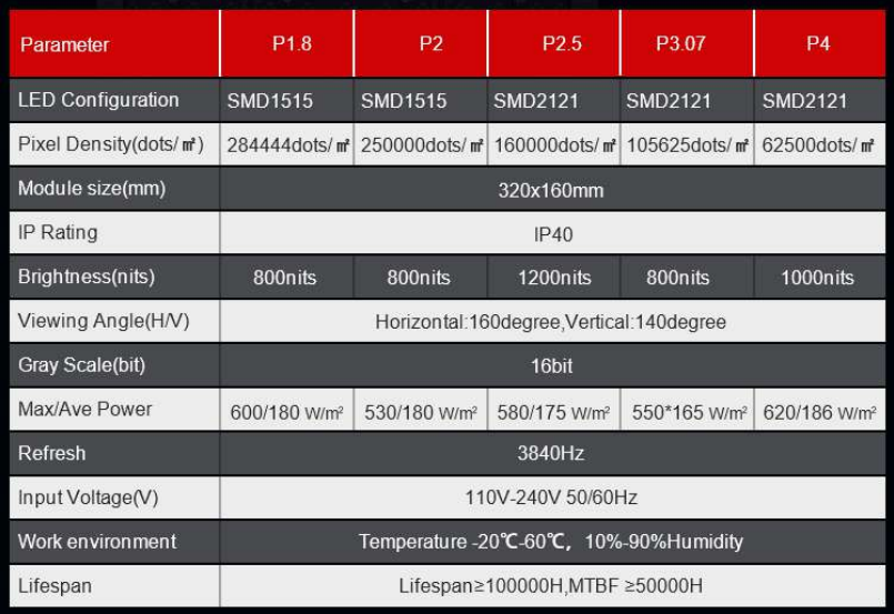 CV SERIES