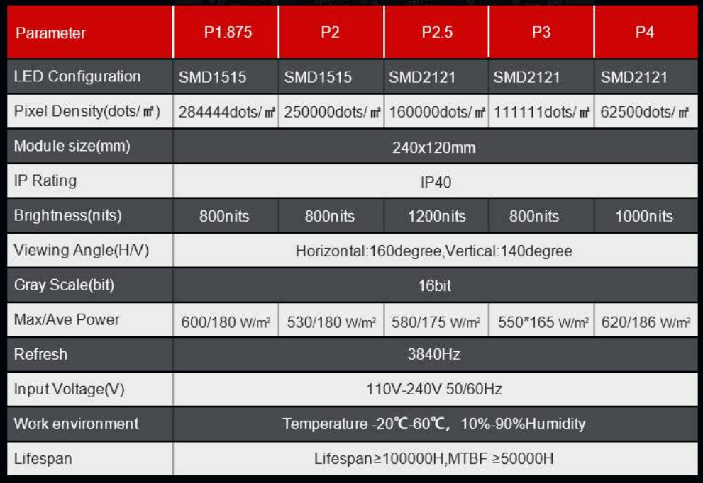 CV SERIES