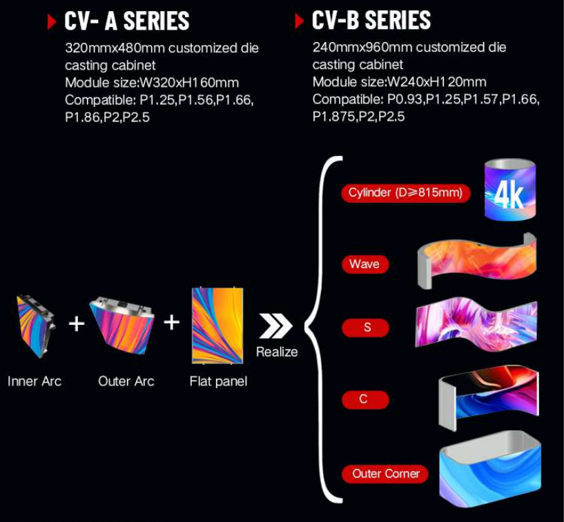CV SERIES